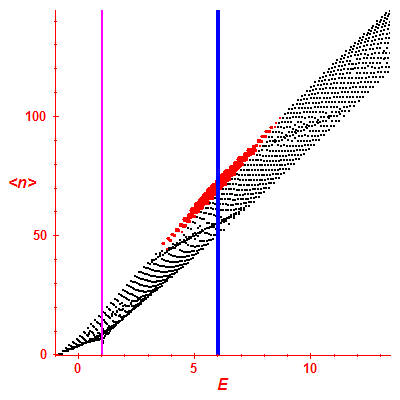 Peres lattice <N>